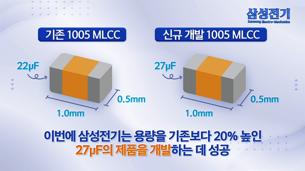 이번에 삼성전기는 용량을 기존보다 20% 높인 27uF 제품을 개발하는 데 성공 / 신규 개발 1005 mlcc