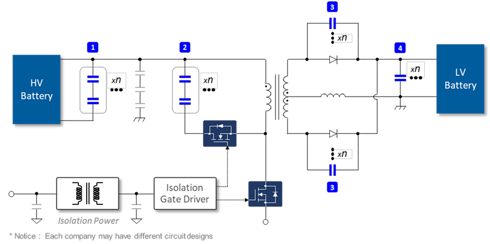 전장용 LDC (Low-Voltage DC/DC Converter) 관련 회로도 이미지