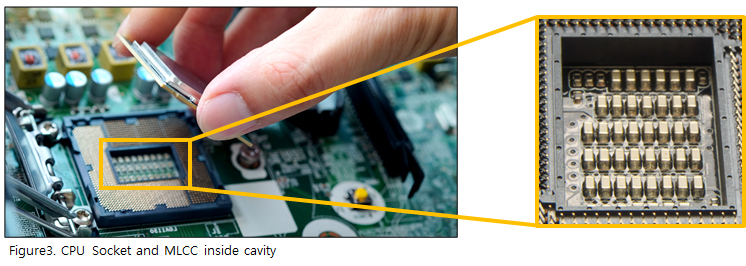 Figure3. CPU Socket and MLCC inside cavity