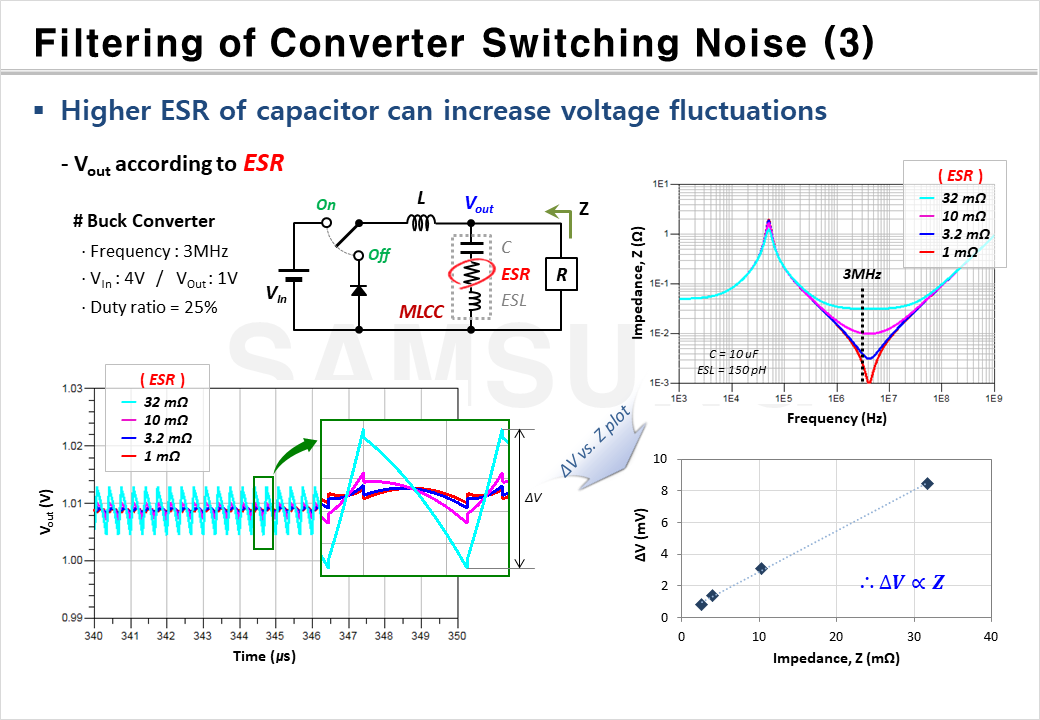Noise Filtering caused by Converter Switching