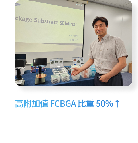 高附加值 FCBGA 比重 50%↑