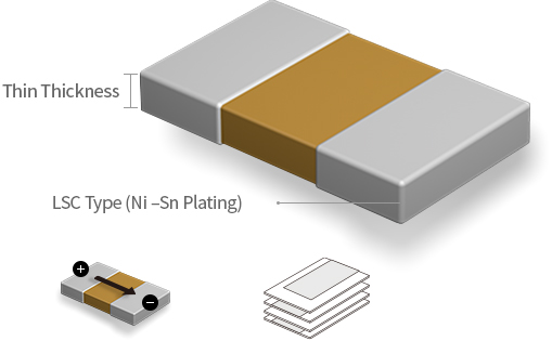 Thin Thickness, Embedded Type (Cu Plating) LSC Type (Ni –Sn Plating)