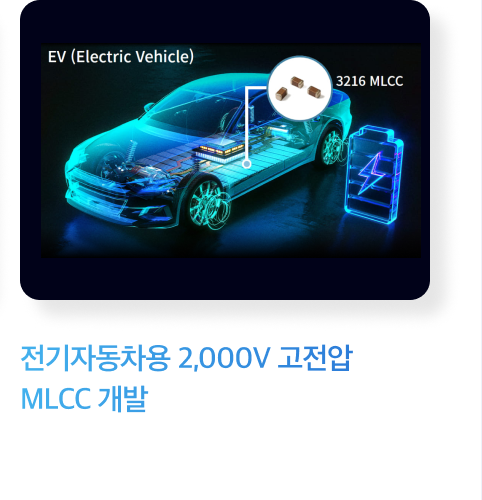 전기자동차용 2,000V 고전압 MLCC 개발