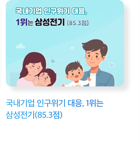 국내기업 인구위기 대응, 1위는 삼성전기(85.3점)