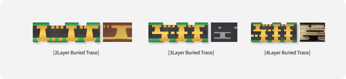 ETS 기판의 레이어수에 따른 단면 모습. [2Layer Buried Trace, 3Layer Buried Trace, 4Layer Buried Trace]